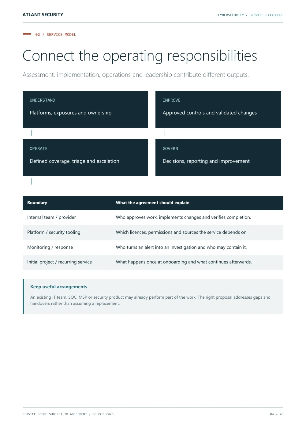 Choose an operating model, page 4 of the Atlant Security service catalogue. Text summary follows.